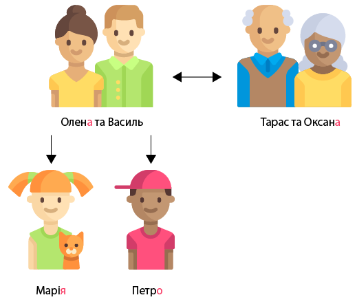 Stepanenko’s family tree