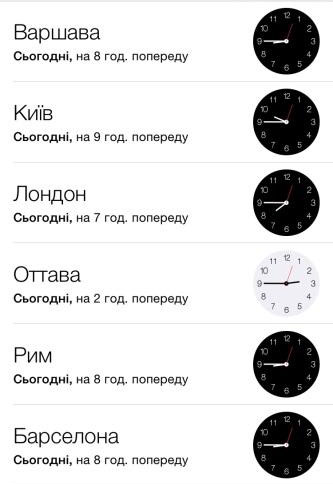 world clocks