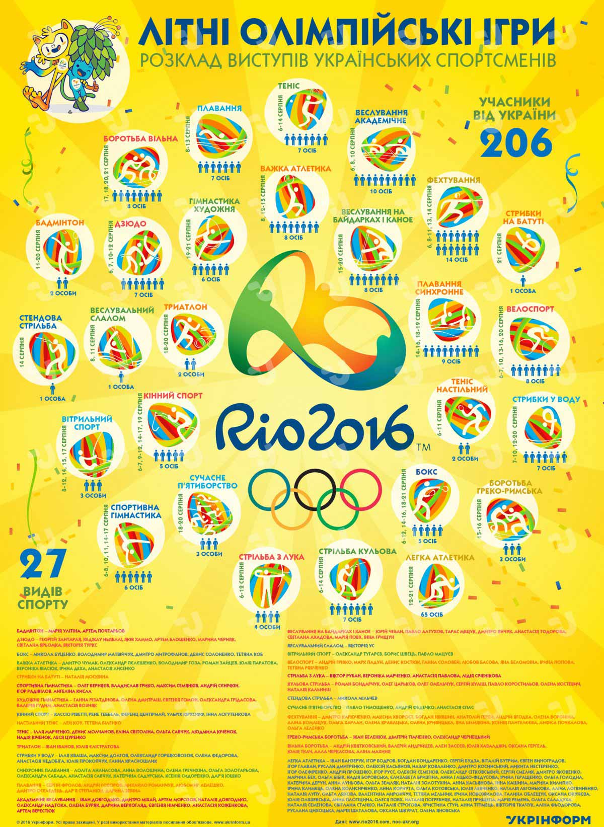 an infographic showing summer Olympic sports
